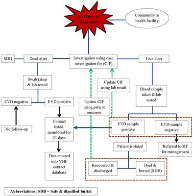 Epidemiology of Ebola Virus Disease in the Western Area Region of Sierra Leone, 2014–2015